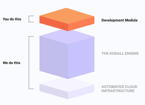 Development Module and Engine Stack