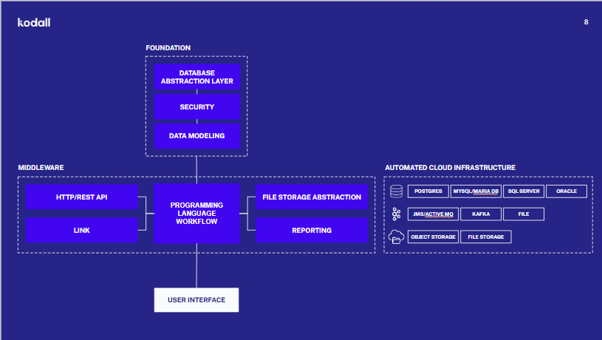 Kodall Platform Architecture Overview